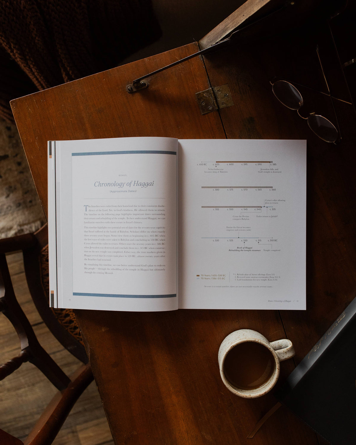 Haggai Bible Study