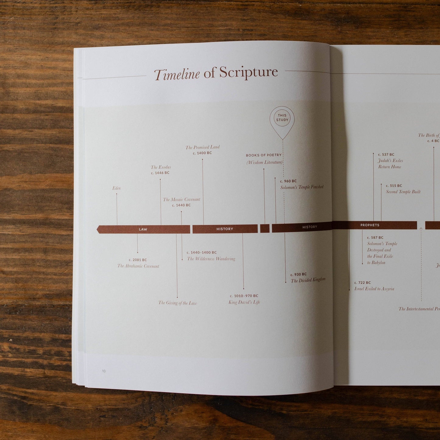 Path to Purpose Men's Bible Study