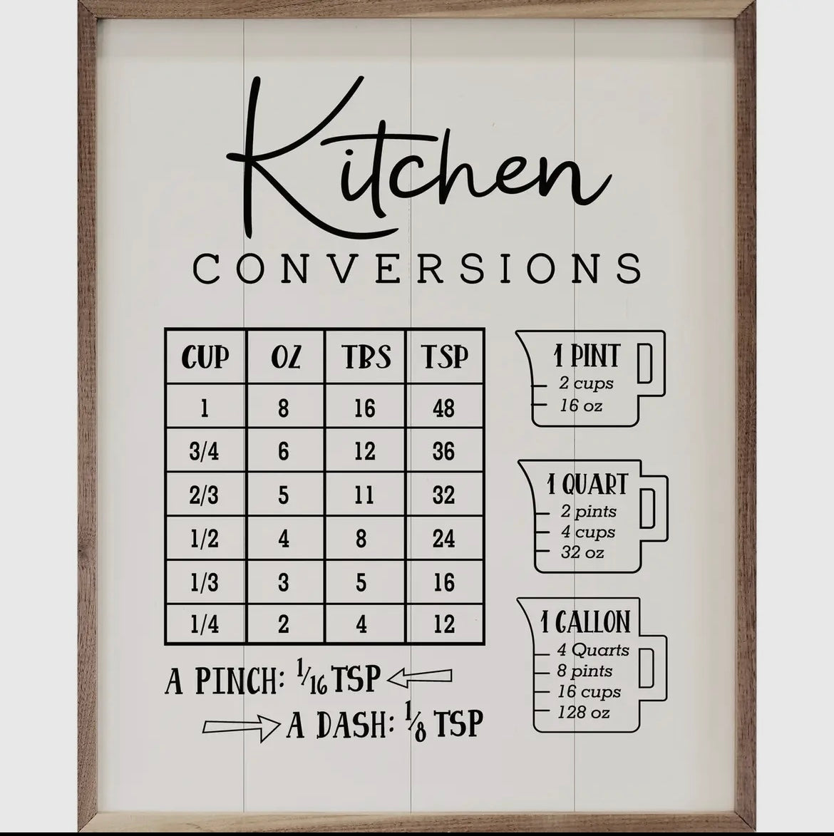 Kitchen Conversions